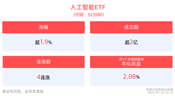 富腾优配  英伟达股价首次站上170美元，人工智能ETF(515980)冲击4连涨，新易盛续涨超12%，景嘉微、寒武纪跟涨