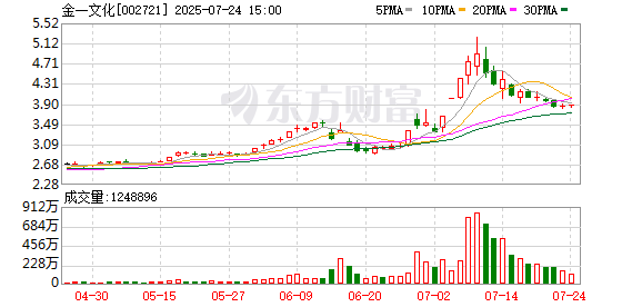 中金策略 金一文化：截至7月18日，公司股东人数共计124196户